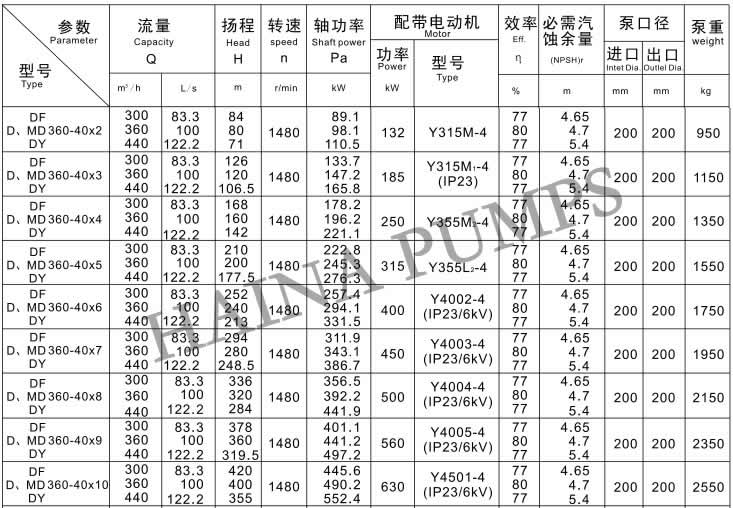 D360-40 series multi-stage centrifugal pump