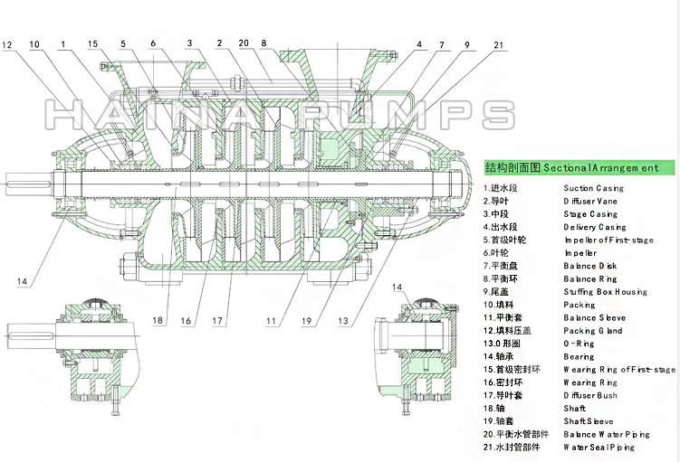 D/DF/DY/MD horizontal multistage centrifugal pump structure drawing